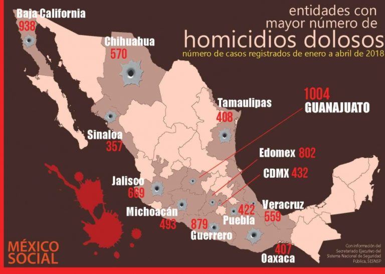 Los Estados M S Violentos Mexico Social