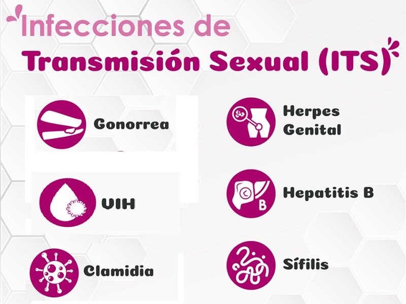 Se Disparan Las Infecciones De Transmisi N Sexual