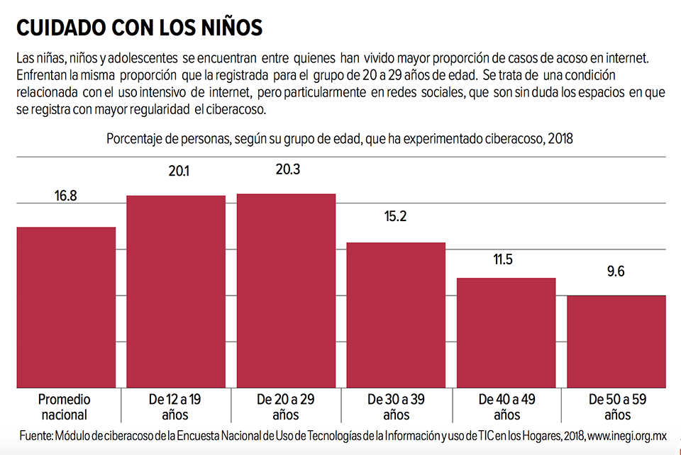 Ciberacoso ni&ntilde;os