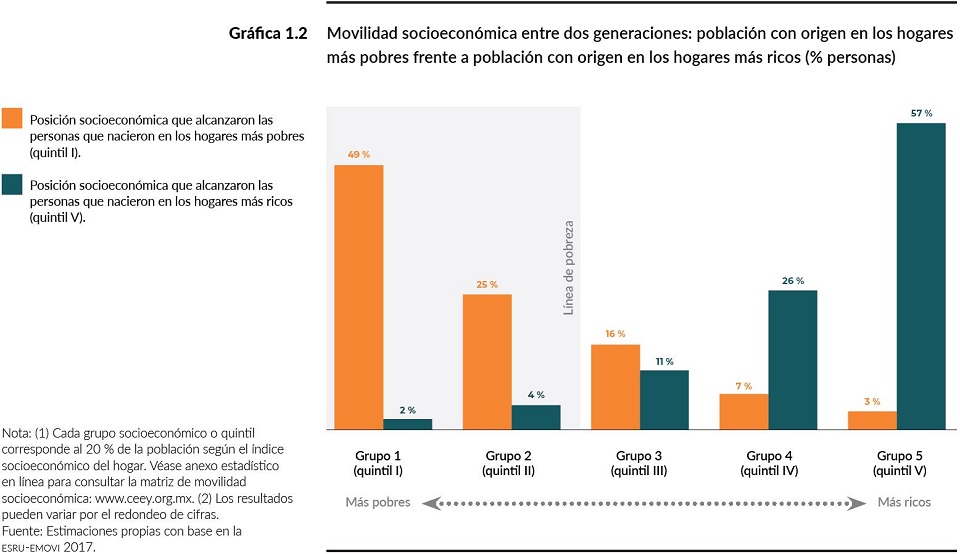 pobreza en M&eacute;xico