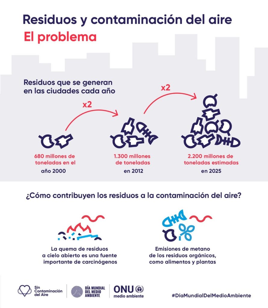 Contaminaci&oacute;n del aire