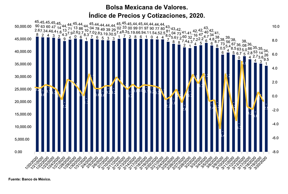 bolsa mexicana de valores