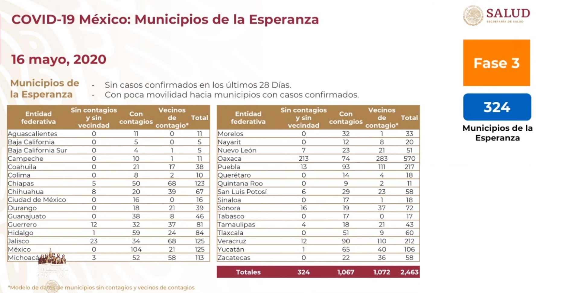 Municipios sin COVID19 16-5-20