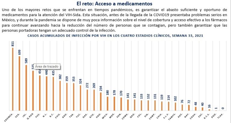 Crecen Las Infecciones De Transmisión Sexual Mexico Social